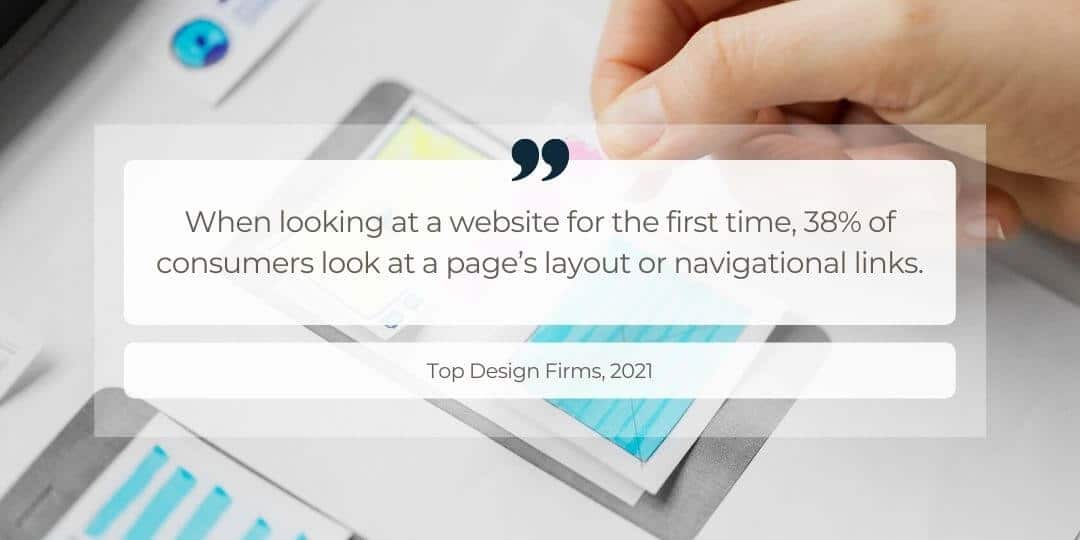 Impact Web Design Has on Content Marketing quote - When looking at a website for the first time, 38% of consumers look at a page’s layout or navigational links. (Top Design Firms, 2021).